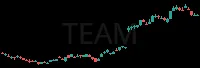 TEAM daily chart