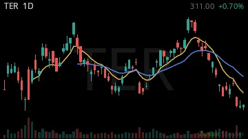 TER daily chart