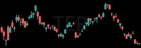 TER daily chart