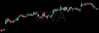 TEVA daily chart
