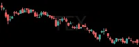 TEX daily chart
