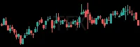 TFX daily chart