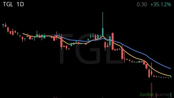 TGL daily chart