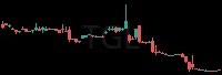 TGL daily chart