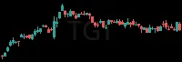 TGT daily chart