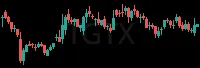 TGTX daily chart