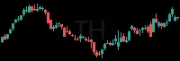 TH daily chart