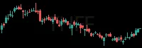 THFF daily chart