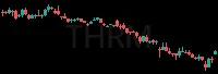 THRM daily chart