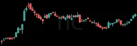 TIC daily chart
