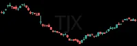 TJX daily chart