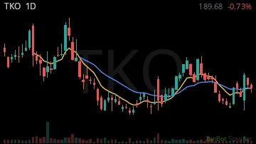 TKO daily chart