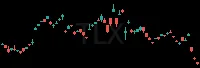 TLX daily chart