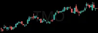 TMO daily chart