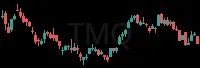 TMQ daily chart
