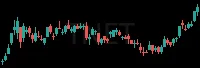TNET daily chart