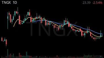 TNGX daily chart
