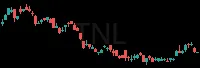 TNL daily chart