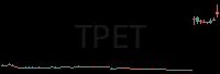 TPET daily chart