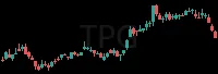 TPG daily chart