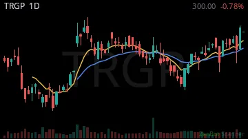 TRGP daily chart