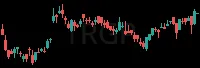 TRGP daily chart