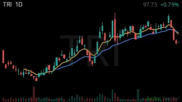 TRI daily chart