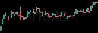 TRMB daily chart