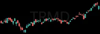 TRMD daily chart