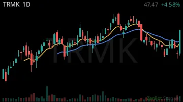 TRMK daily chart