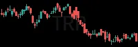 TRP daily chart