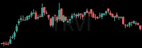 TRVI daily chart