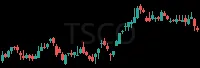 TSCO daily chart