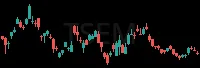 TSEM daily chart