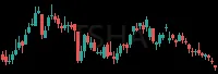 TSHA daily chart