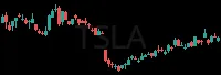 TSLA daily chart