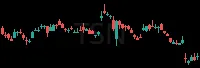 TSN daily chart