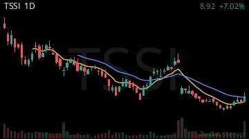 TSSI daily chart