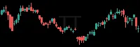 TT daily chart