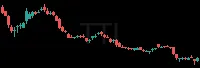 TTI daily chart