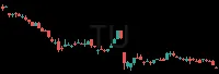 TU daily chart