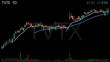 TVTX daily chart