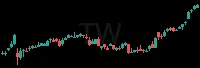 TW daily chart