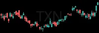 TXN daily chart