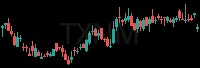 TXNM daily chart