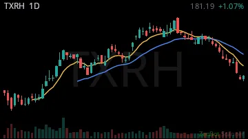 TXRH daily chart