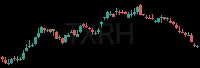 TXRH daily chart
