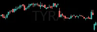 TYRA daily chart