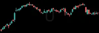 U daily chart