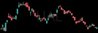 UAL daily chart